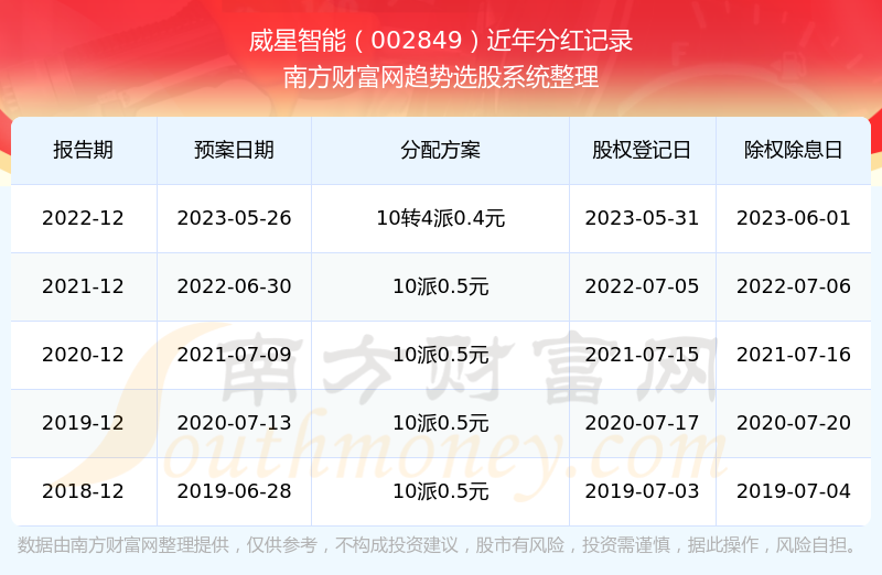 2025年新澳開獎記錄，2025年新澳開獎記錄全解析