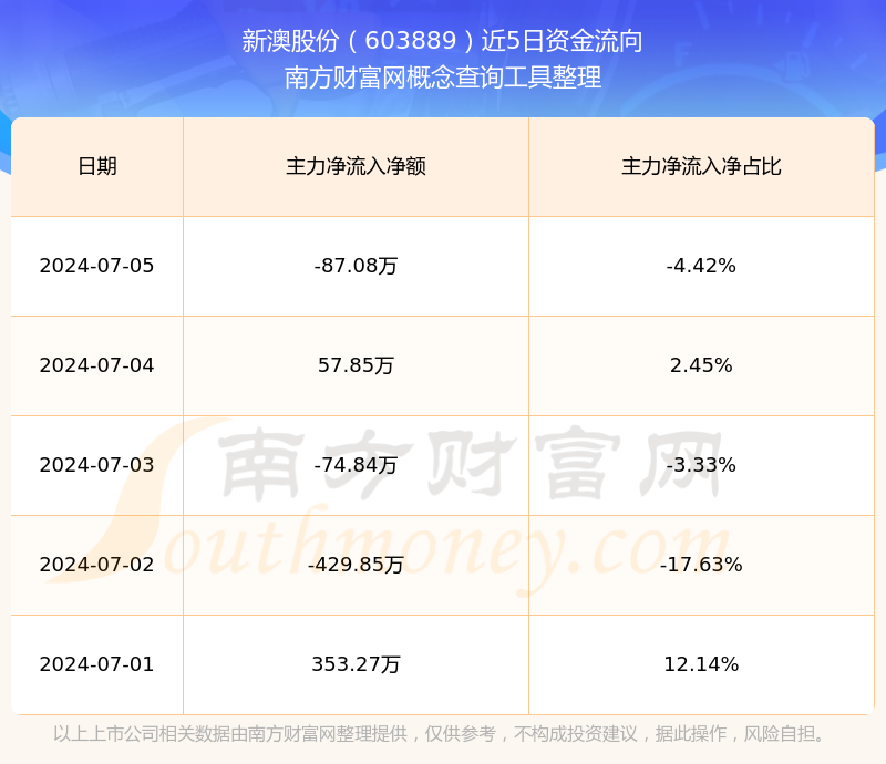新澳2025年開獎記錄概覽，新澳2025年開獎記錄全景概覽