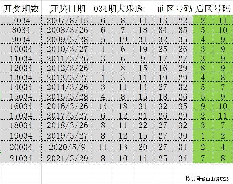 2025年天天開好彩大全,準(zhǔn)確資料解釋落實_25