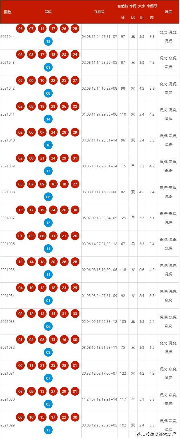 2025年新澳歷史開獎記錄，2025年新澳歷史開獎記錄回顧