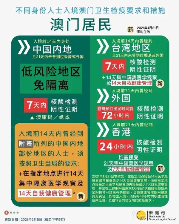 新澳門(mén)資料免費(fèi)長(zhǎng)期公開(kāi),2025，澳門(mén)最新資料免費(fèi)公開(kāi)分享，2025展望