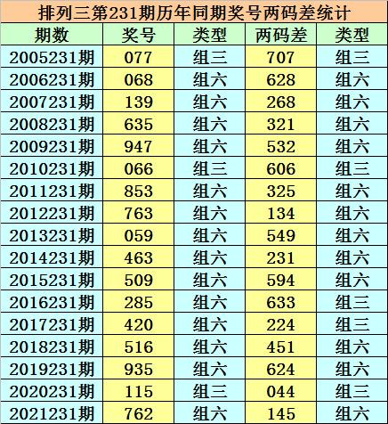 香港二四六天天開獎(jiǎng)免費(fèi)查詢結(jié)果，香港二四六天天開獎(jiǎng)結(jié)果免費(fèi)查詢