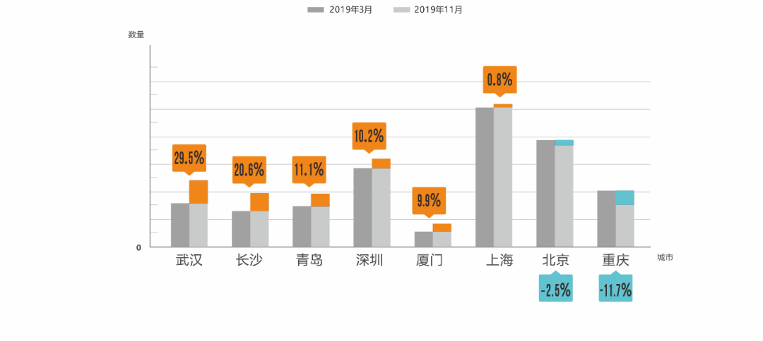 第295頁
