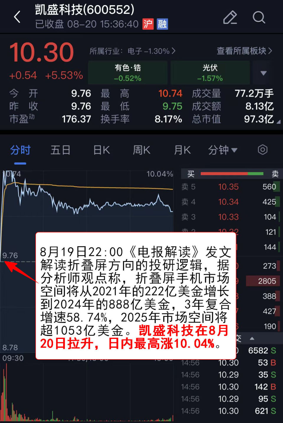 xiaxunyi 第3頁(yè)