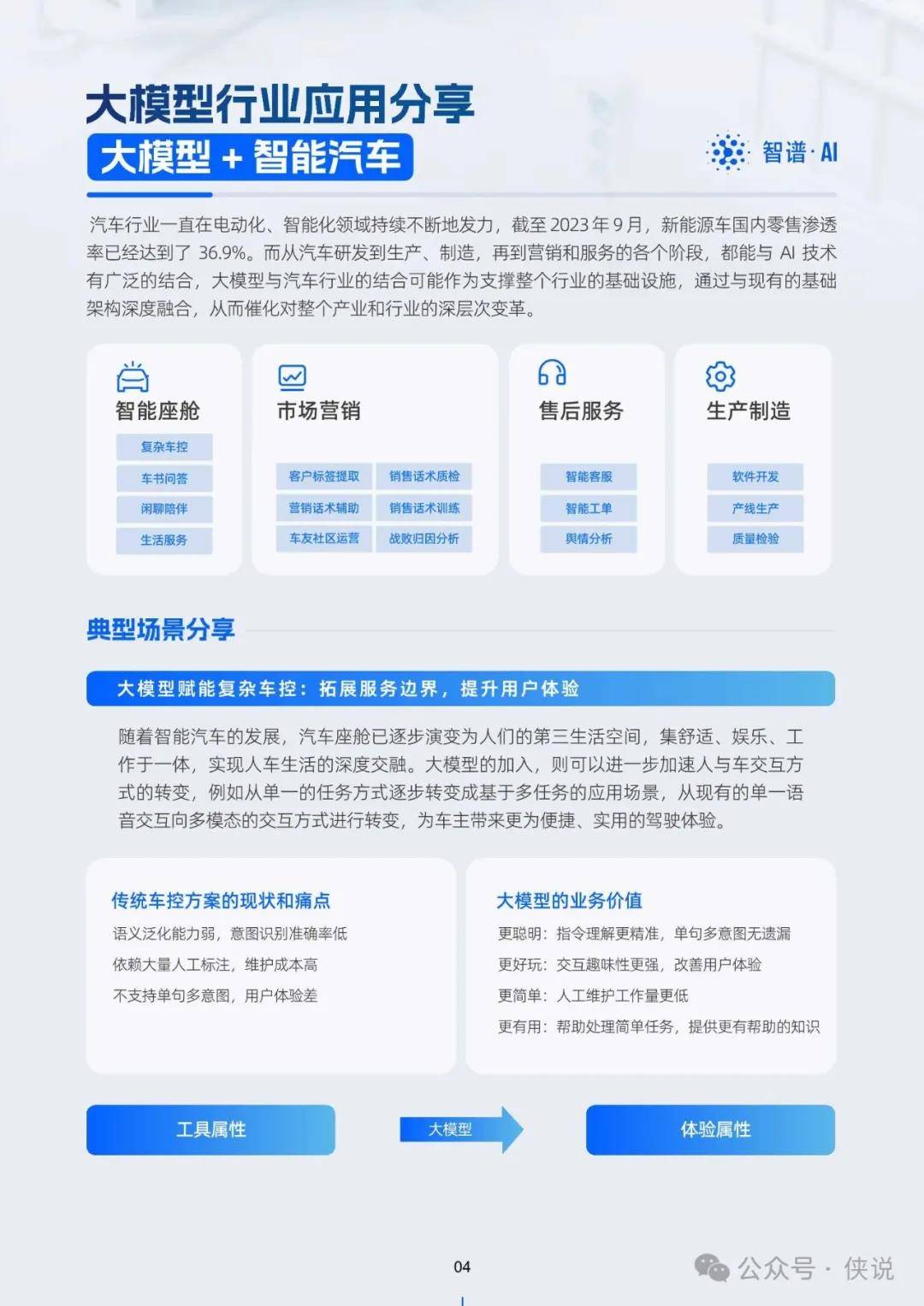 zhaoyi 第3頁
