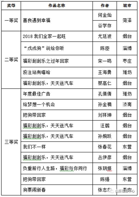 浪跡天涯 第2頁