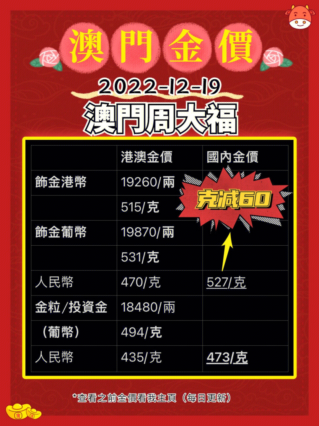 2025年澳門大全免費金鎖匙，未來之門敞開，澳門未來之門敞開，2025年大全免費金鎖匙揭秘