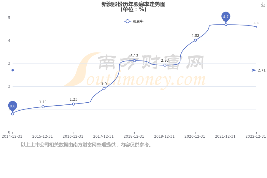 揭秘2025年新澳開獎(jiǎng)結(jié)果，熱門語言下的期待與揭秘，揭秘2025新澳開獎(jiǎng)結(jié)果，期待與神秘面紗下的真相