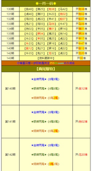 新澳今晚平特一肖,標(biāo)準(zhǔn)化流程評估_12