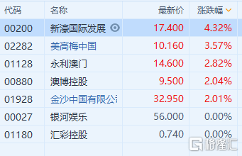 新澳門免費(fèi)精準(zhǔn)大全,適用性執(zhí)行設(shè)計(jì)_5
