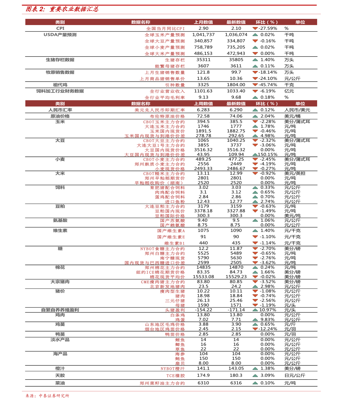 新澳2025今晚開獎資料查詢表最新解析，新澳2025最新開獎資料查詢及解析