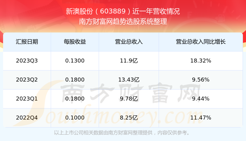 新澳2025今晚開獎結(jié)果，新澳2025今晚開獎結(jié)果揭曉