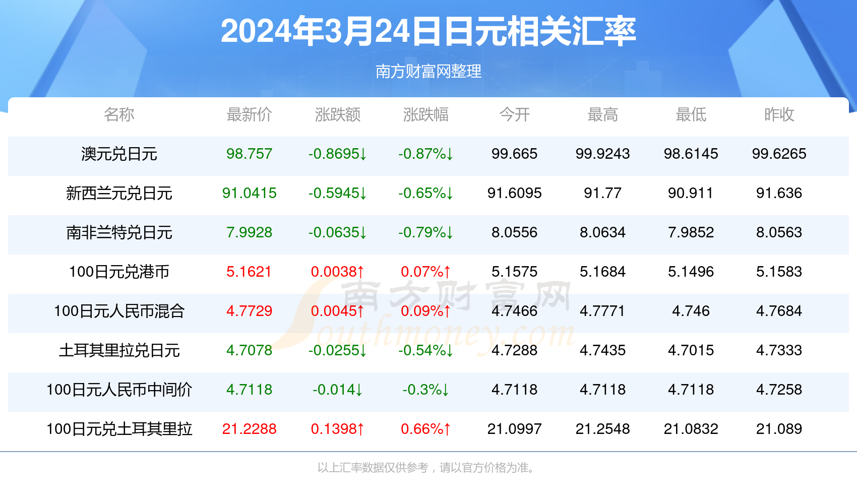 2025澳門天天開好彩精準(zhǔn)24碼，澳門精準(zhǔn)預(yù)測(cè)2025年天天開好彩的24碼預(yù)測(cè)號(hào)碼