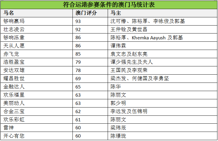澳門(mén)馬會(huì)傳真(內(nèi)部資料)，澳門(mén)馬會(huì)內(nèi)部傳真資料揭秘