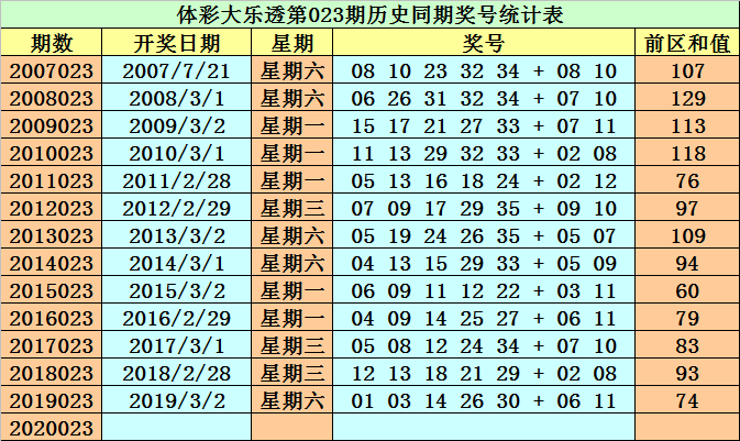澳門開碼期準資料解析與探討，澳門開碼期資料深度解析與探討