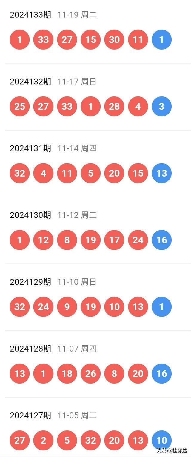 2025澳門天天開好彩精準24碼，澳門精準預測2025年天天開好彩的24碼預測號碼