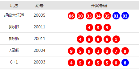 新澳天天開獎(jiǎng)資料大全最新54期，一網(wǎng)打盡所有開獎(jiǎng)信息，新澳天天開獎(jiǎng)資料大全，最新54期開獎(jiǎng)信息匯總