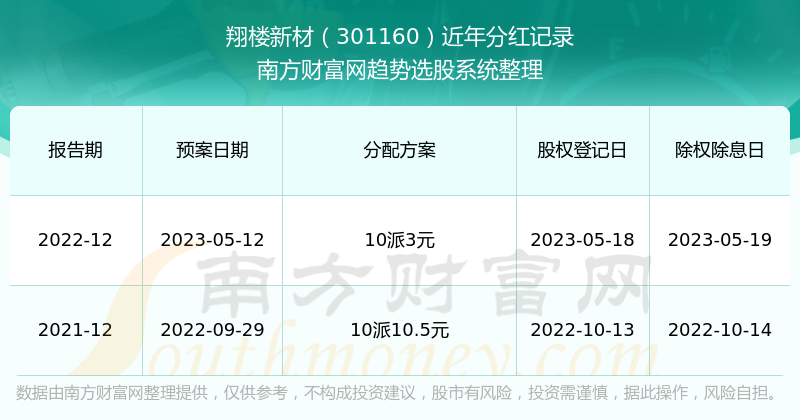 2025新澳門歷史開獎記錄查詢結(jié)果，澳門歷史開獎記錄查詢結(jié)果（截至2025年）