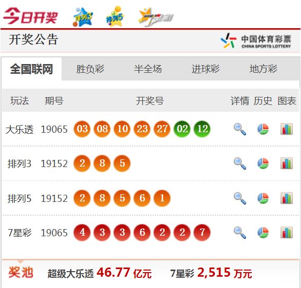 新澳天天開(kāi)獎(jiǎng)資料大全最新54期，一網(wǎng)打盡開(kāi)獎(jiǎng)信息，新澳天天開(kāi)獎(jiǎng)資料最新54期匯總，一網(wǎng)打盡開(kāi)獎(jiǎng)信息大全
