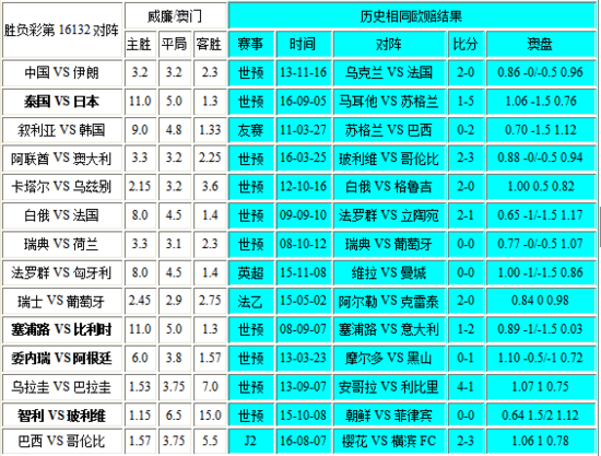 新澳門彩歷史開獎(jiǎng)記錄走勢(shì)圖，澳門彩歷史開獎(jiǎng)記錄走勢(shì)圖概覽