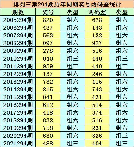 香港二四六天免費開獎，香港二四六天免費開獎結(jié)果揭曉