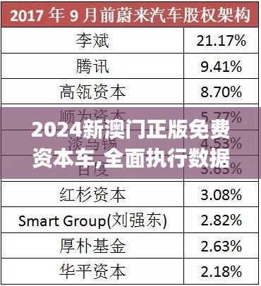 2025新澳門正版免費資本車，澳門正版免費資本車，未來趨勢與機遇