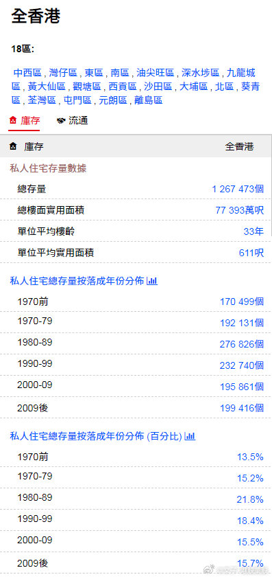 香港內(nèi)部資料和公開資料，香港內(nèi)部資料與公開資料的揭秘