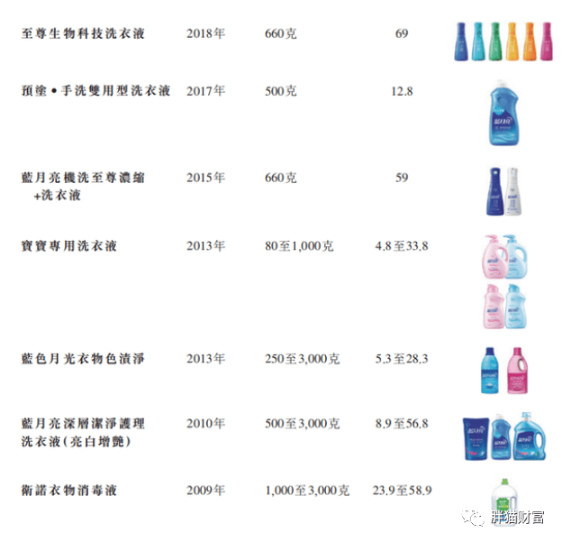 藍(lán)月亮資料精選期期準(zhǔn)，揭秘彩票背后的秘密，揭秘彩票背后的秘密，藍(lán)月亮資料精選期期精準(zhǔn)預(yù)測(cè)