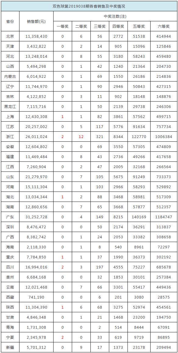 2025香港開獎(jiǎng)記錄歷史，香港開獎(jiǎng)記錄歷史回顧至2025年