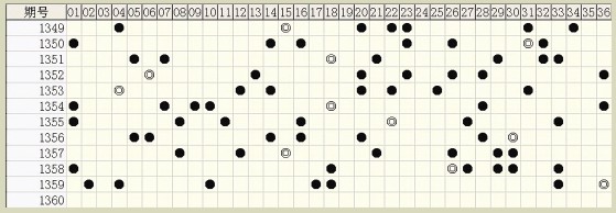 六肖中特期期準(zhǔn)100%軟件，六肖中特期精準(zhǔn)預(yù)測(cè)軟件，百分百準(zhǔn)確率