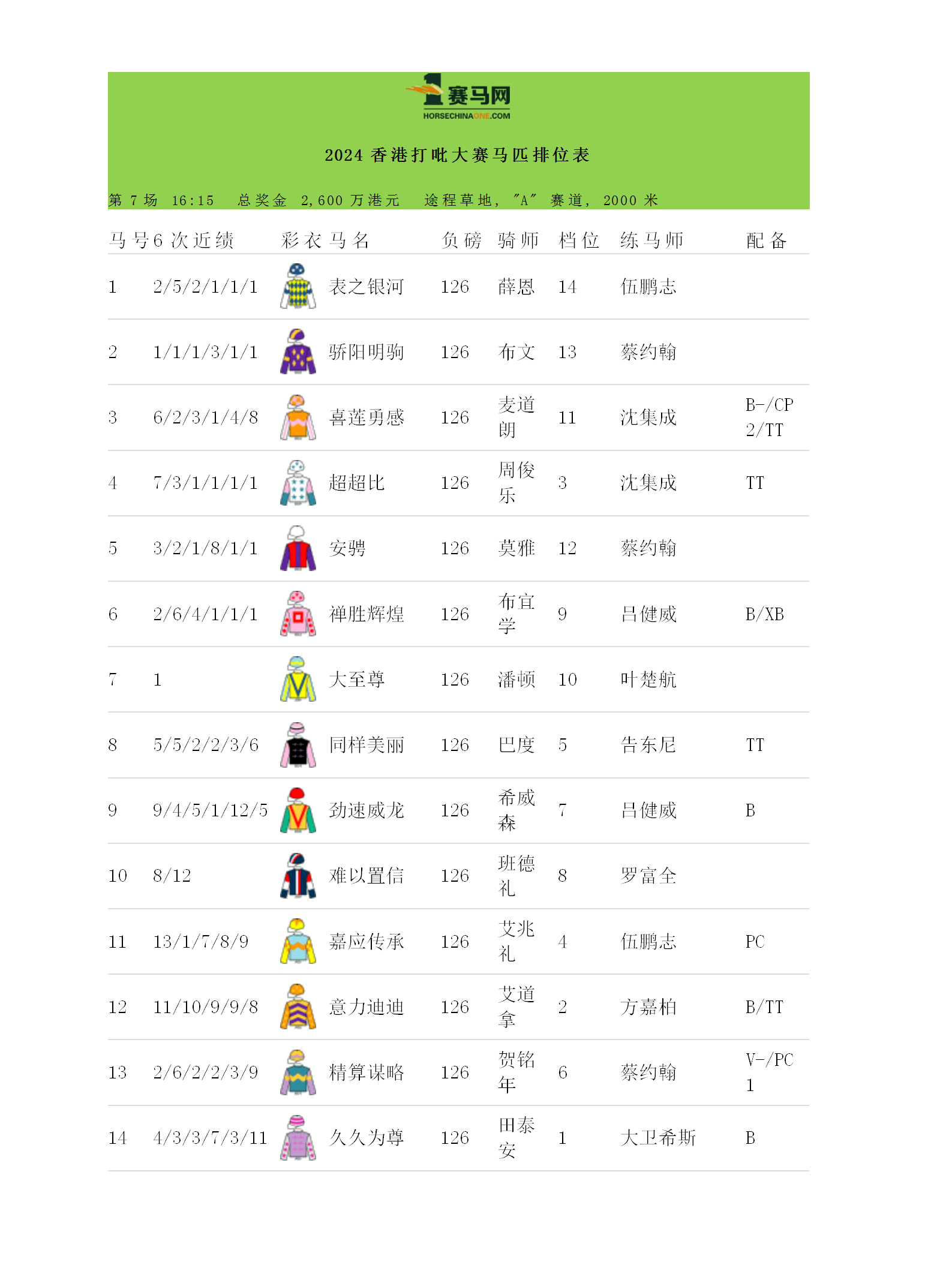 揭秘2025香港賽馬時(shí)間表最新動(dòng)態(tài)，揭秘，2025香港賽馬時(shí)間表最新動(dòng)態(tài)概覽