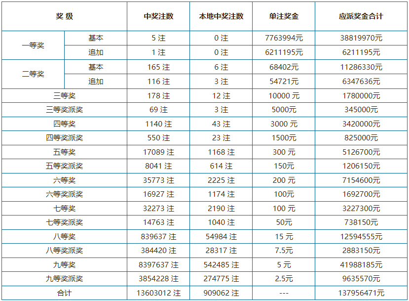 新澳門六開彩開獎結果近15期查詢表——彩民的必備指南，澳門六開彩開獎結果近15期查詢表，彩民指南揭秘開獎動態(tài)