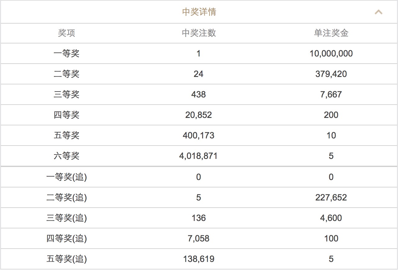 新澳門六開彩開獎(jiǎng)結(jié)果2025年，澳門六開彩開獎(jiǎng)結(jié)果揭曉，2025年最新數(shù)據(jù)揭秘！