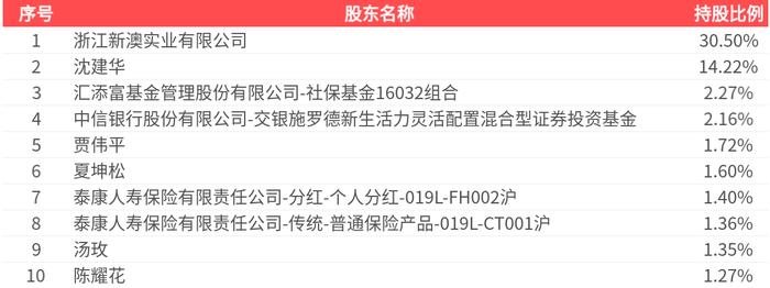 2025新澳精準(zhǔn)正版資料大全，一網(wǎng)打盡各類信息，2025新澳正版資料大全，一網(wǎng)打盡各類信息的全面指南