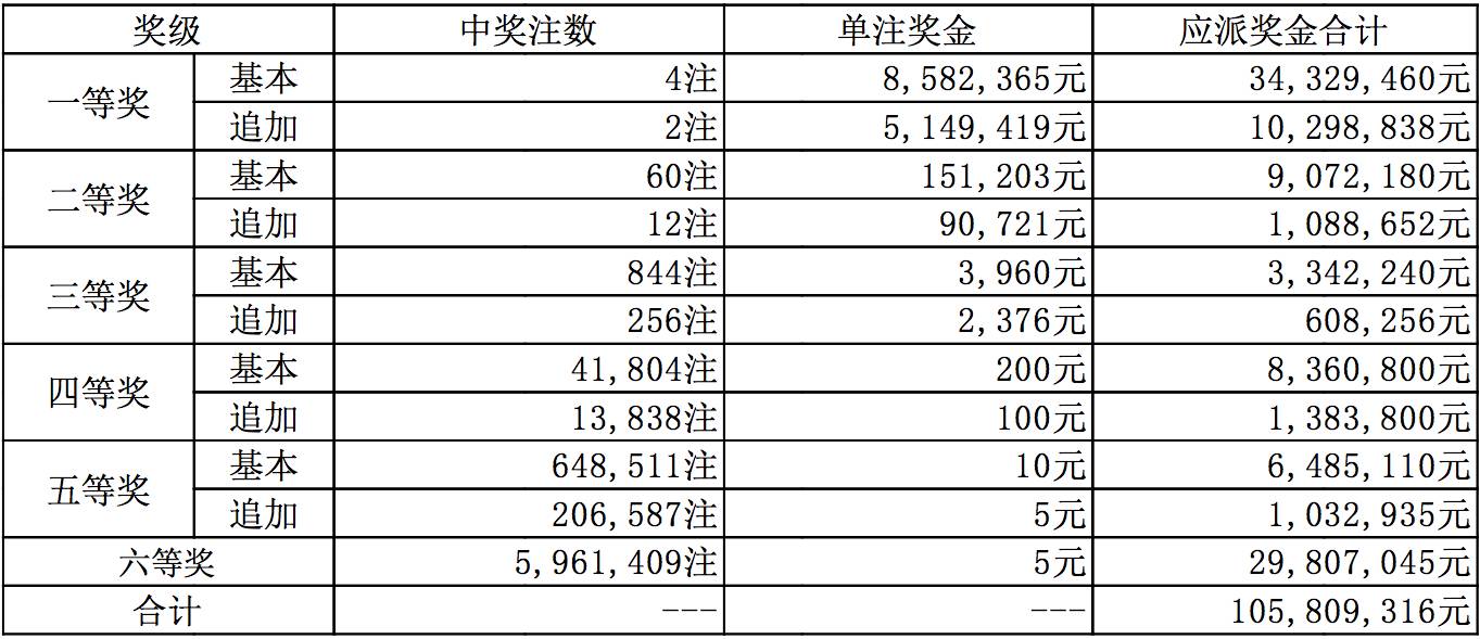 新澳今晚上9點30開獎結(jié)果是什么呢視頻播放，新澳今晚9點30開獎結(jié)果揭曉，視頻直播預(yù)覽