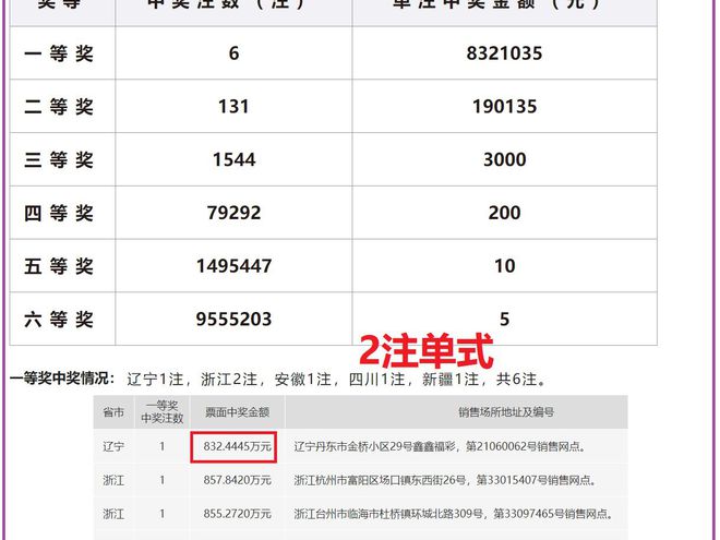 老澳門開獎(jiǎng)結(jié)果2025開獎(jiǎng)記錄查詢，澳門歷史開獎(jiǎng)結(jié)果及最新開獎(jiǎng)記錄查詢 2023年回顧與預(yù)測