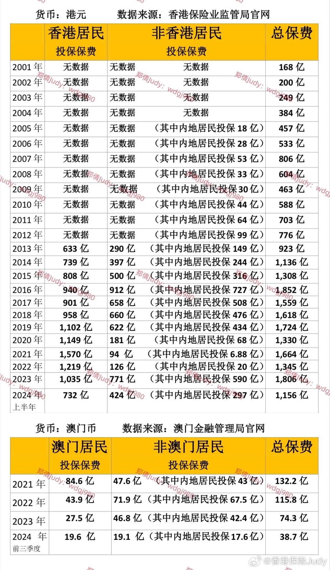 新澳門2025歷史開獎記錄查詢表