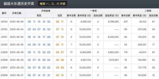 2025今晚新澳開獎(jiǎng)號碼直播，2025今晚新澳開獎(jiǎng)號碼直播現(xiàn)場