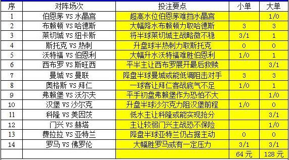 澳彩2025年免費全年資料大揭秘，澳彩2025全年資料免費大揭秘