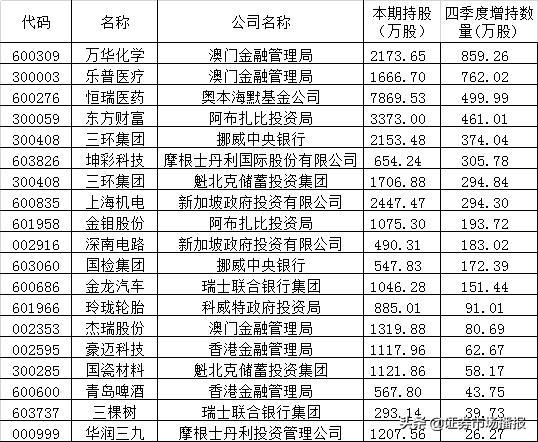 新澳門一碼一碼100準確，澳門彩票一碼精準預測，揭秘準確率背后的秘密