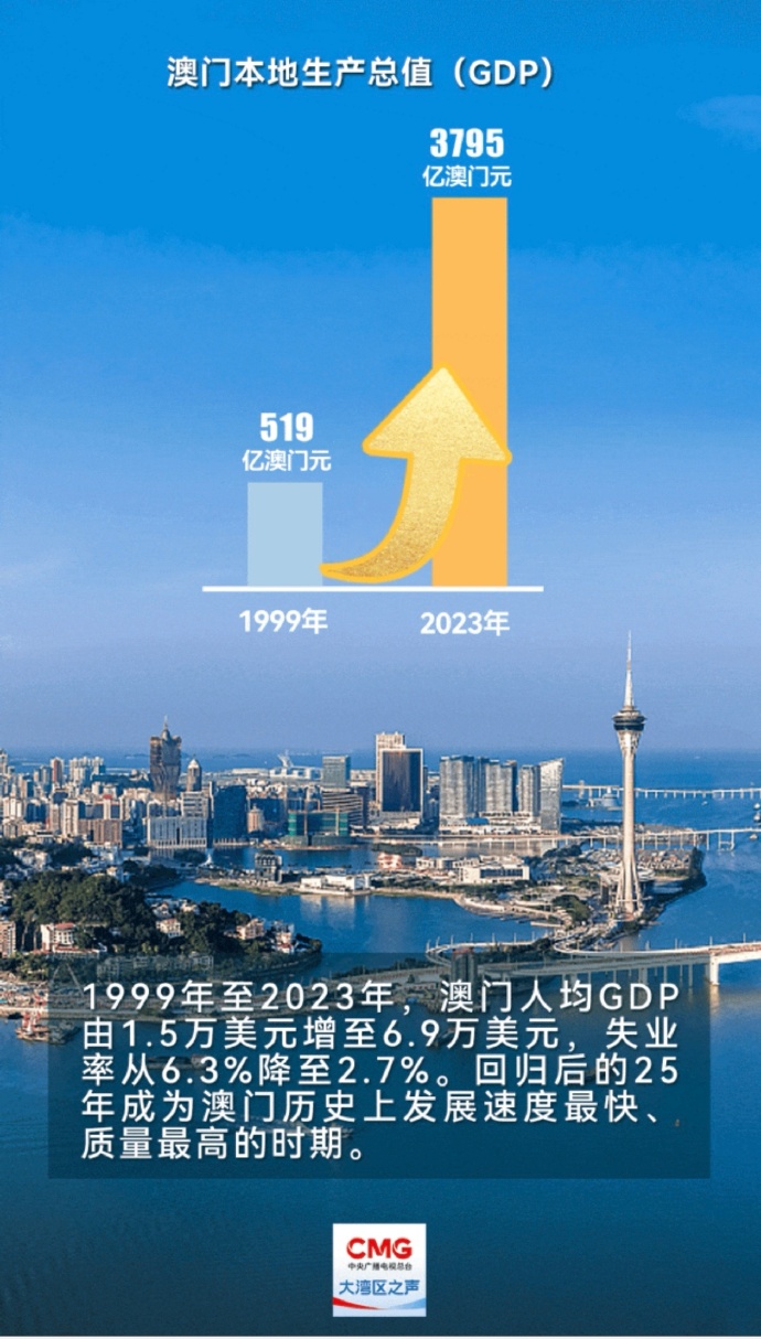 2025年新澳門開采結(jié)果查詢，澳門開采結(jié)果查詢系統(tǒng)更新，最新動態(tài)揭曉（2025年）