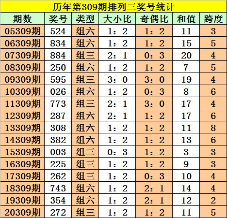 新奧門天天開獎資料大全309期，一網(wǎng)打盡彩票資訊，新奧門天天開獎資料大全第309期，一網(wǎng)打盡彩票資訊匯總