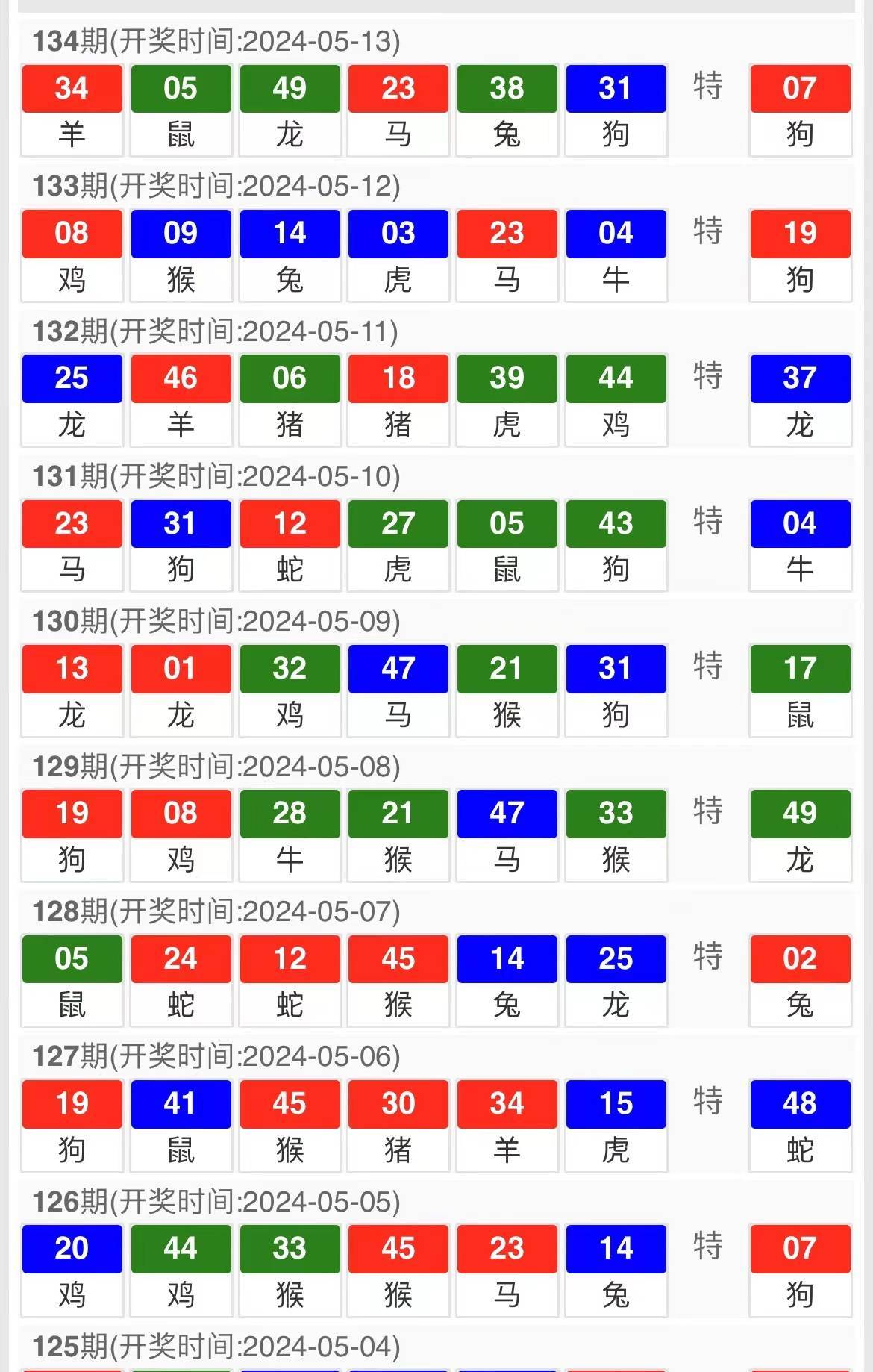 2025年澳門開獎(jiǎng)號(hào)碼，澳門開獎(jiǎng)號(hào)碼預(yù)測(cè)（2025年）