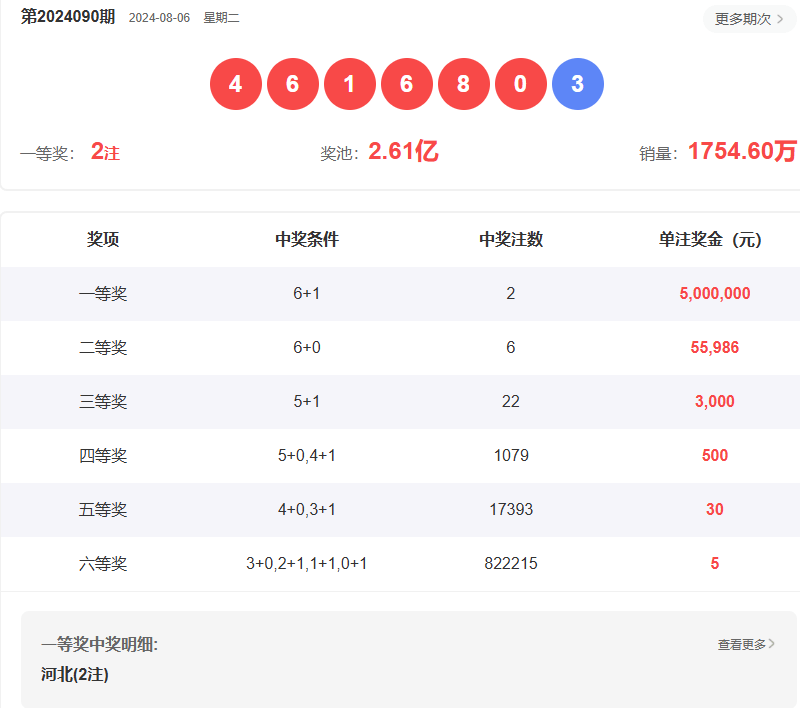 新澳門六開彩開獎結(jié)果2025年，澳門六開彩開獎結(jié)果揭曉，2025年最新數(shù)據(jù)揭秘！