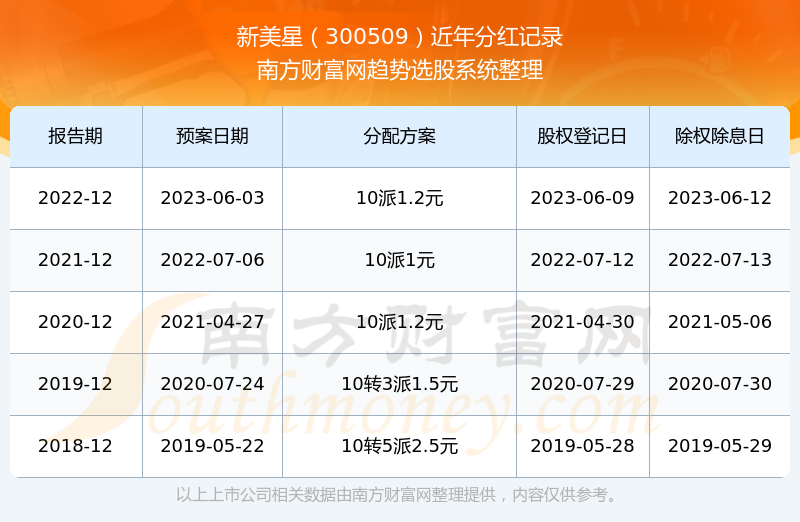 新澳門彩歷史開獎(jiǎng)記錄走勢圖表，澳門彩歷史開獎(jiǎng)記錄走勢圖表分析