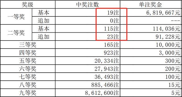 今期新澳門開獎結(jié)果記錄詳解，新澳門開獎結(jié)果記錄詳解分析