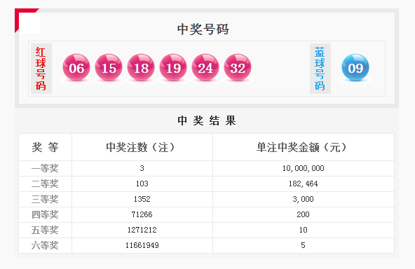 新澳六開彩開獎(jiǎng)結(jié)果查詢合肥中獎(jiǎng)號(hào)碼，新澳六開彩合肥中獎(jiǎng)號(hào)碼查詢結(jié)果公布
