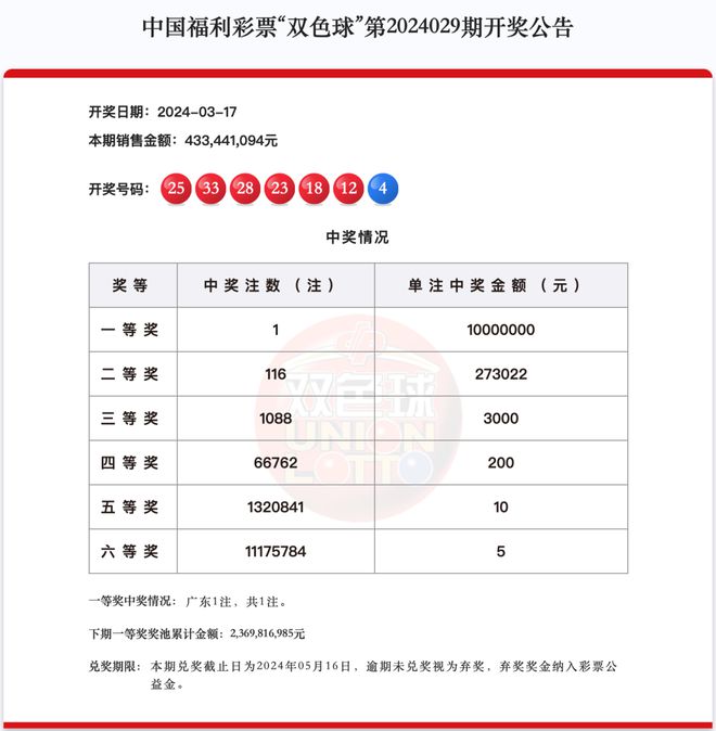 新澳天天開(kāi)獎(jiǎng)資料大全最新54期129期開(kāi)獎(jiǎng)結(jié)果，新澳開(kāi)獎(jiǎng)資料最新回顧，開(kāi)獎(jiǎng)結(jié)果至第129期匯總