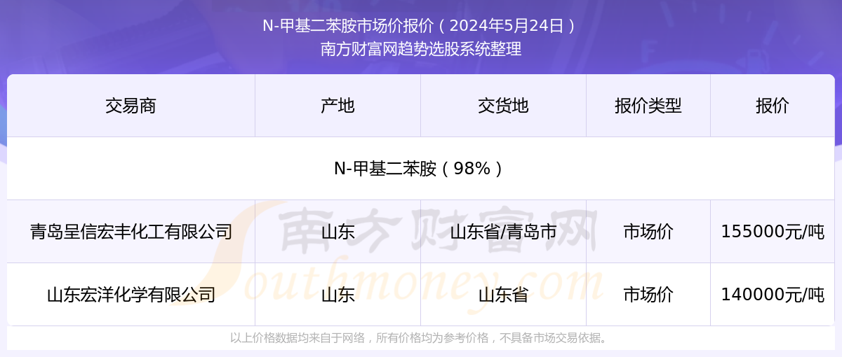 揭秘，2025年新澳門今晚開獎結(jié)果查詢，揭秘，新澳門今晚開獎結(jié)果查詢 2025年最新預(yù)告！