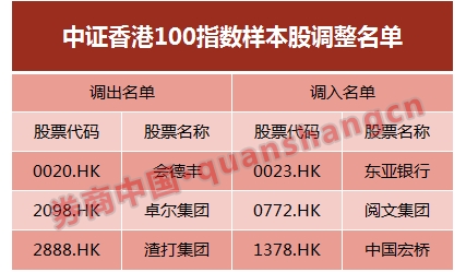 香港二四六開獎免費結果一香港歷史最快開獎結果，香港二四六開獎結果及歷史最快開獎記錄免費查詢